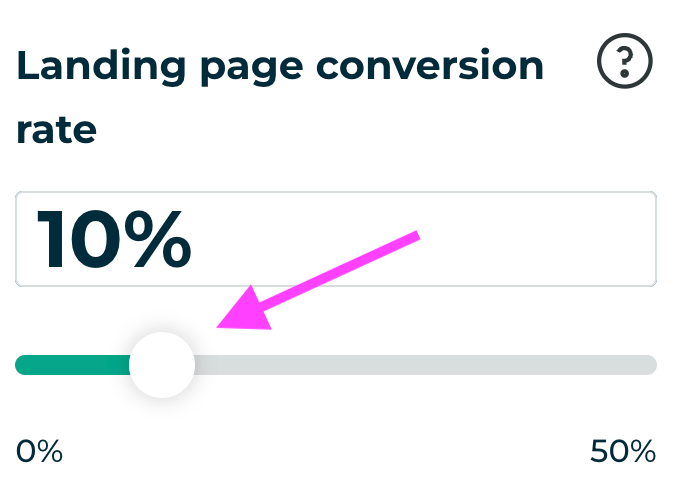 Screenshot showing landing page conversion rate